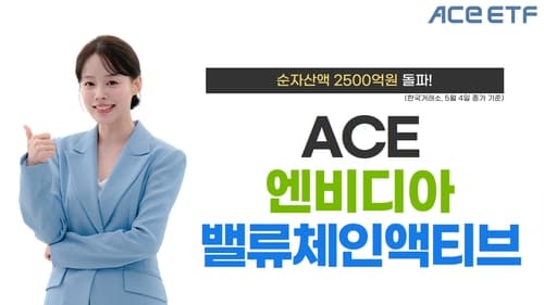 한투운용 '엔비디아밸류체인액티브', 순자산액 2천600억 넘어
